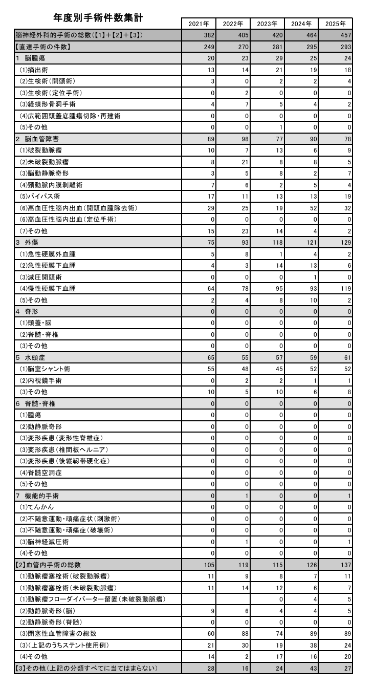 脳神経外科2025.png