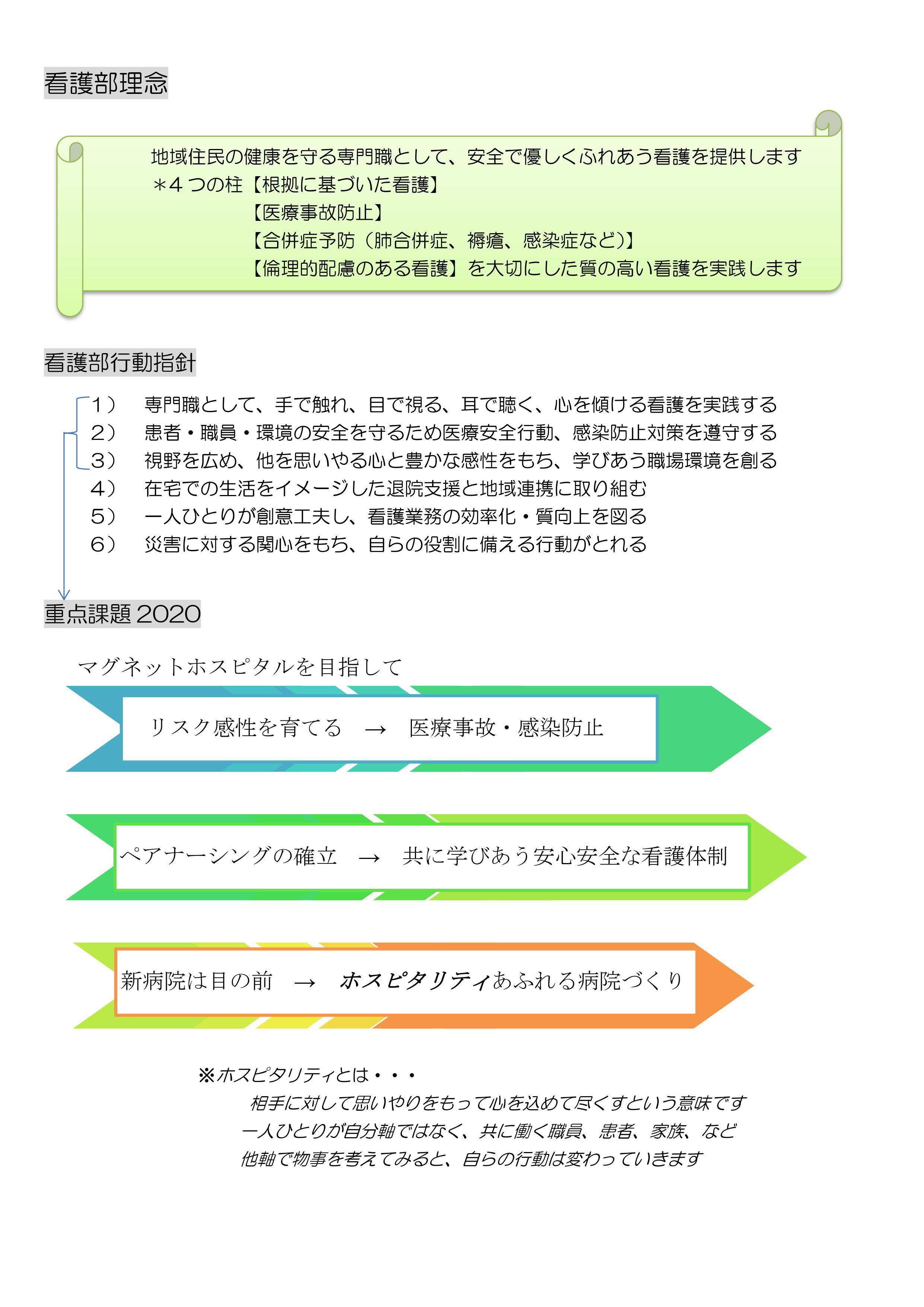 看護部の理念 行動指針 島田市立総合医療センター